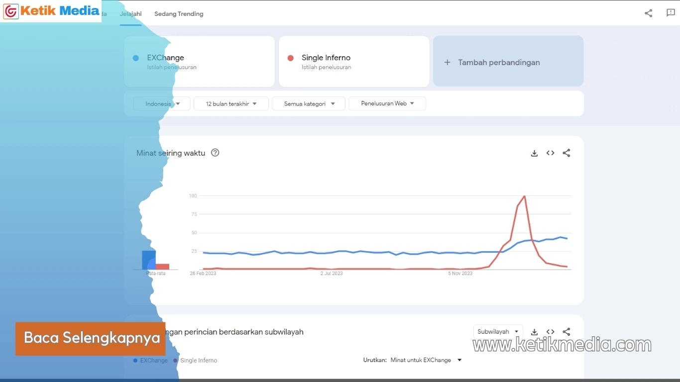 Analisis Grafik Keyword di Google Trends
