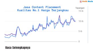 Jasa Content Placement Terbaik Kualitas No.1 dan Harga Terjangkau