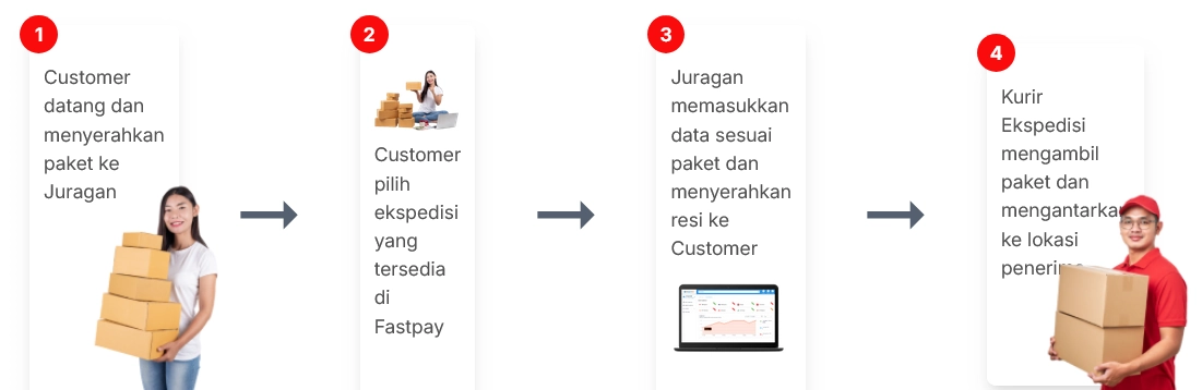 Keuntungan Bisnis Ekspedisi Fastpay