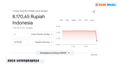 Google Error Nilai Tukar 1 Dolar AS Jadi Rp 8.170, Warganet Heboh!