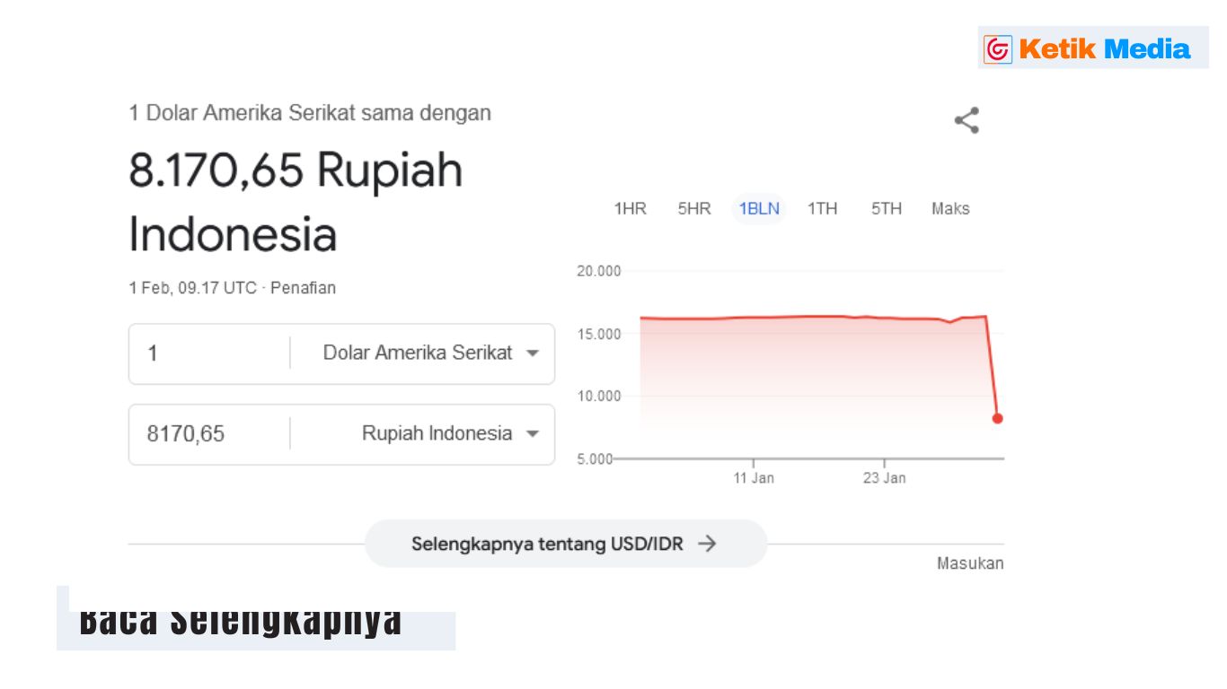Google Error Nilai Tukar 1 Dolar AS Jadi Rp 8.170, Warganet Heboh!