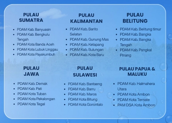 cek tagihan air online