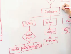 5 Aplikasi Buat Flowchart Online, Gratis, dan Simbol Lengkap