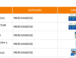 Cara Beli Merchandise Fastpay di HP