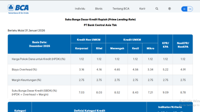 Tabel Bunga Pinjaman Bank BCA Terbaru 2026
