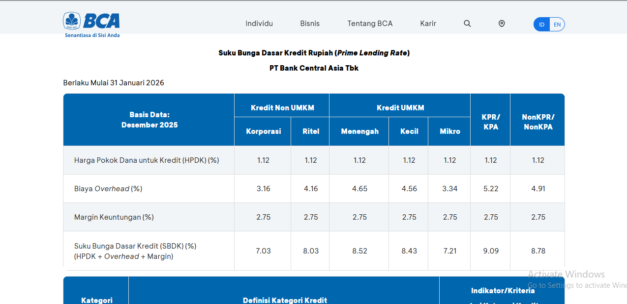 Tabel Bunga Pinjaman Bank BCA Terbaru 2026