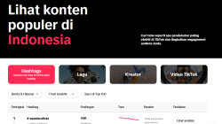 Daftar Hastag TikTok Biar Banyak Like dan Trending Terbaru 2026