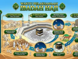 Naik Haji Berapa Hari? Simak Penjelasan Lengkapnya!