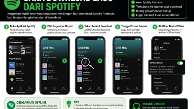 Cara Download Lagu dari Spotify: Panduan Lengkap, Legal, dan Praktis