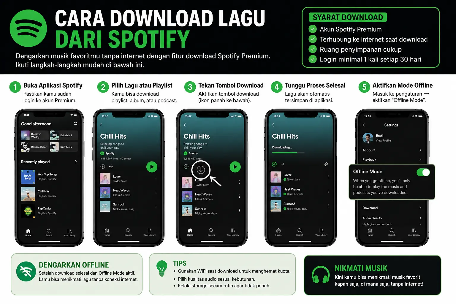 Cara Download Lagu dari Spotify: Panduan Lengkap, Legal, dan Praktis