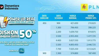 Tambah Daya Listrik Bayar Berapa? Rincian Tarif Normal PLN 2026