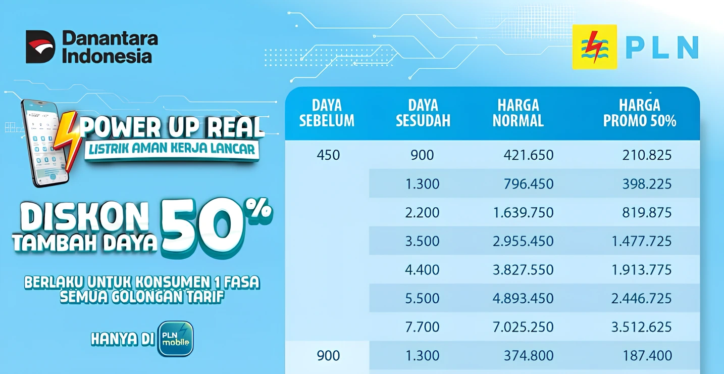 Tambah Daya Listrik Bayar Berapa? Rincian Tarif Normal PLN 2026